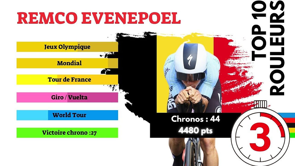 Top 10 du contre-la-montre : 3e, Remco Evenepoel bientôt sur le toit du monde