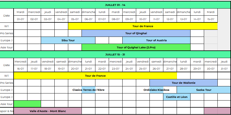 Calendrier UCI cyclisme 2025 - juillet