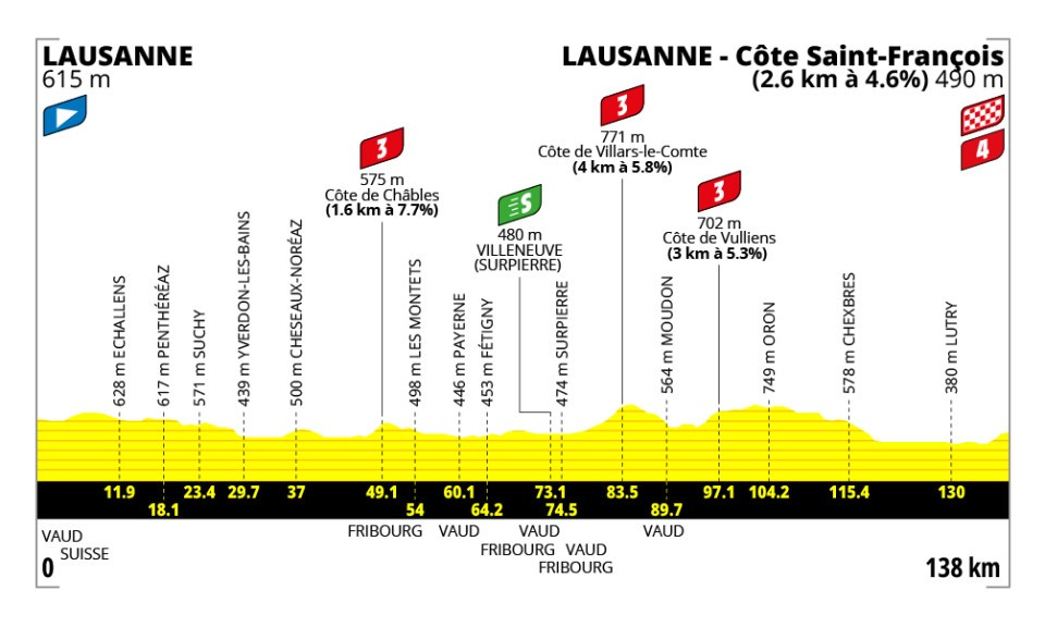 profil étape 1 Tour de France 2026