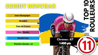 Top 10 du contre-a-montre : 11e, Serhiy Honchar