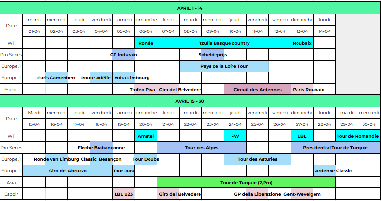 Calendrier UCI cyclisme 2025 - avril