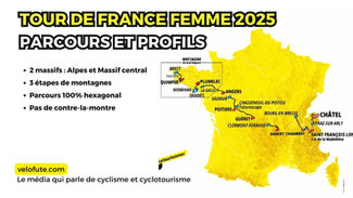 TDFF 2025 : Parcours et profil du Tour de France 2025 Femmes avec Zwift
