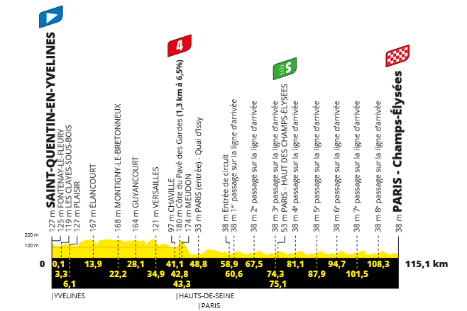 profiel etappes tour de france 2023