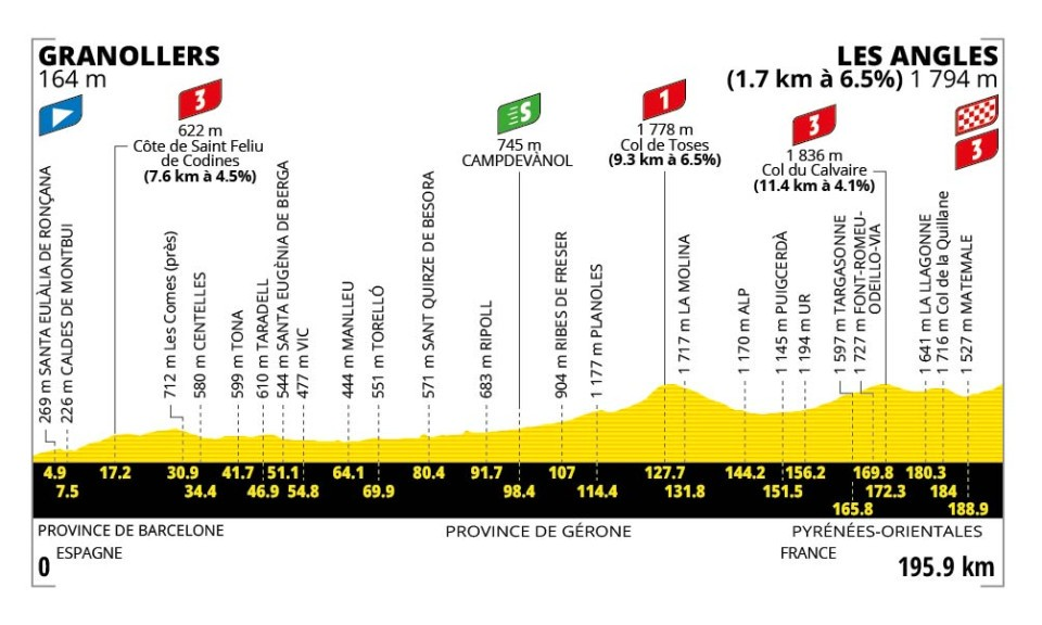 Etape 3 - lundi 6 juillet : Granollers - Les Angles - (196 km) - Montagne