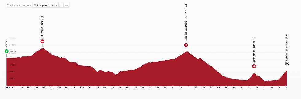Etape 5 - jeudi 19 juin 2025 : La Punt → Santa Maria in Calanca (184,5 km)