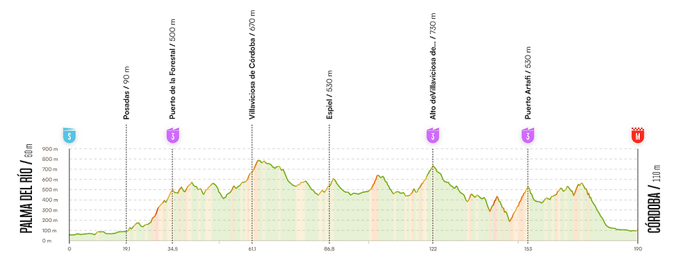 Etape 15 - 6 septembre 2026 - Palma del Rio > Cordoba (181 km)