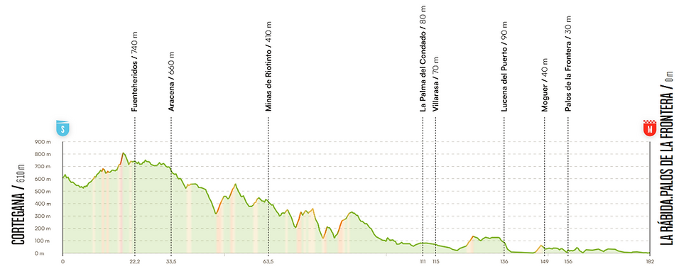 Etape 16 - 8 septembre 2026 - Cortegana > La Rabida / Palos de la Frontera (186 km)