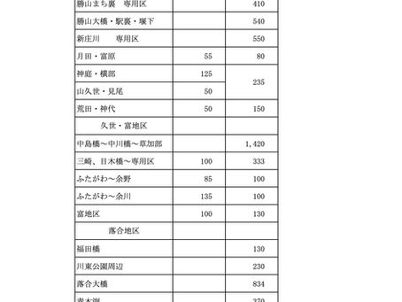 令和8年度の放流実績 2