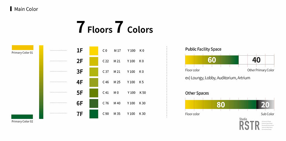 Environmental Color Planning