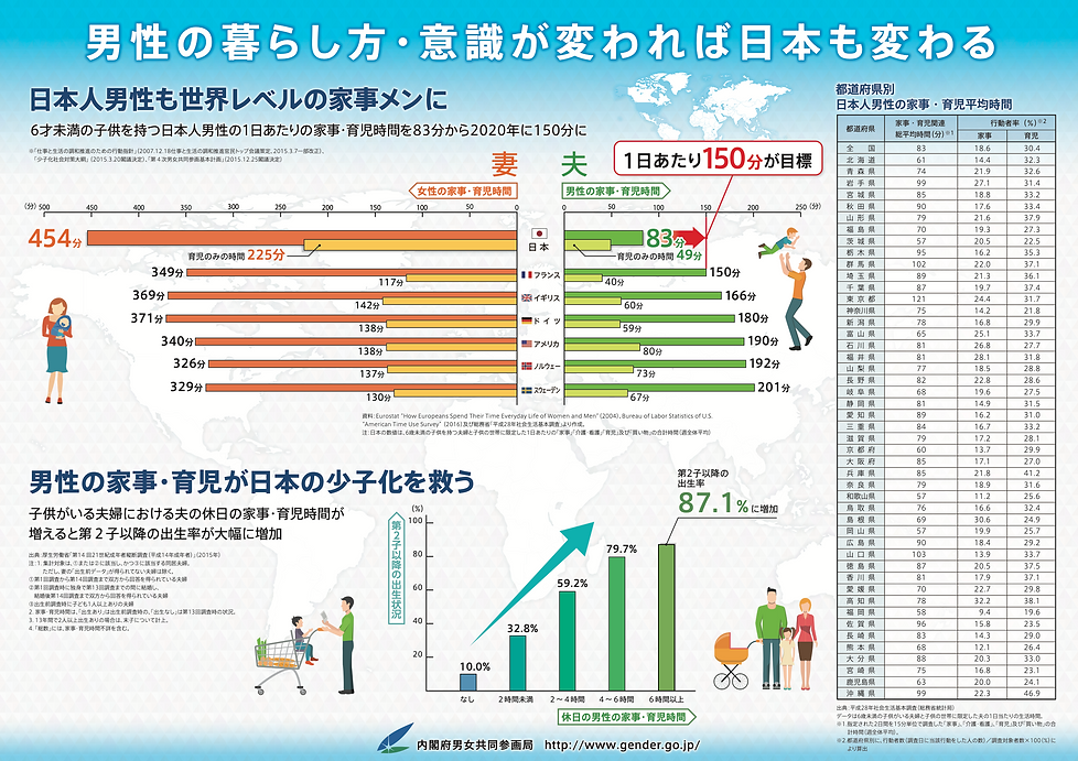 男性の暮らし方、意識が変われば日本も変わる