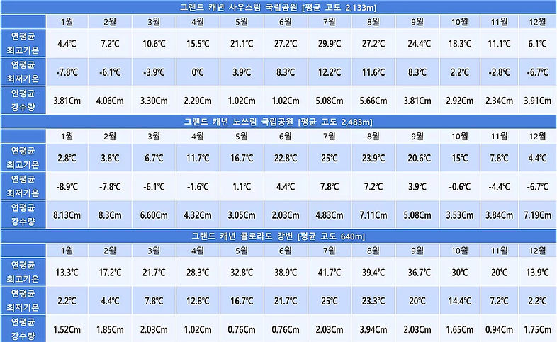 그랜드 캐년 기온_edited.jpg