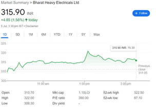 BHEL Investment Idea
