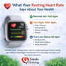Resting Heart Rate Toledo