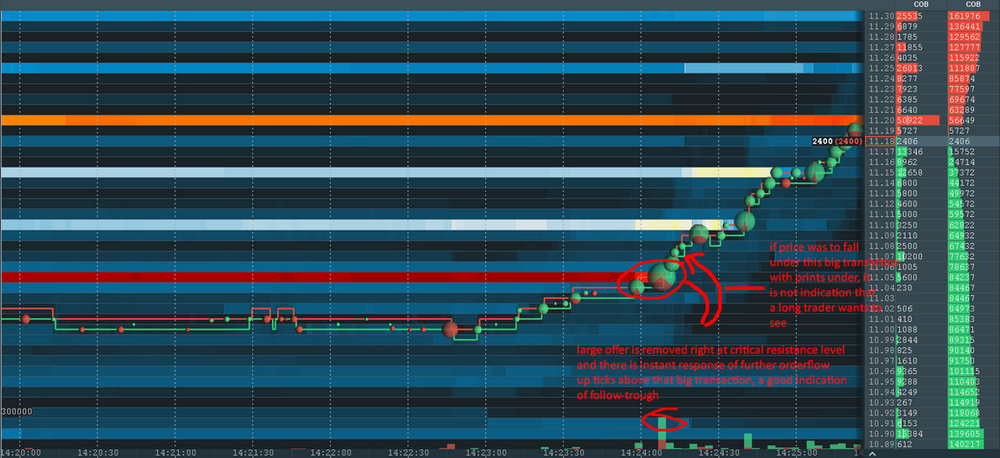 Reading orderflow with Bookmap