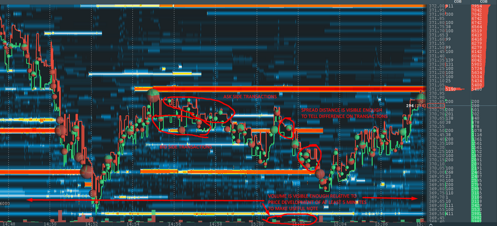 Reading orderflow with Bookmap