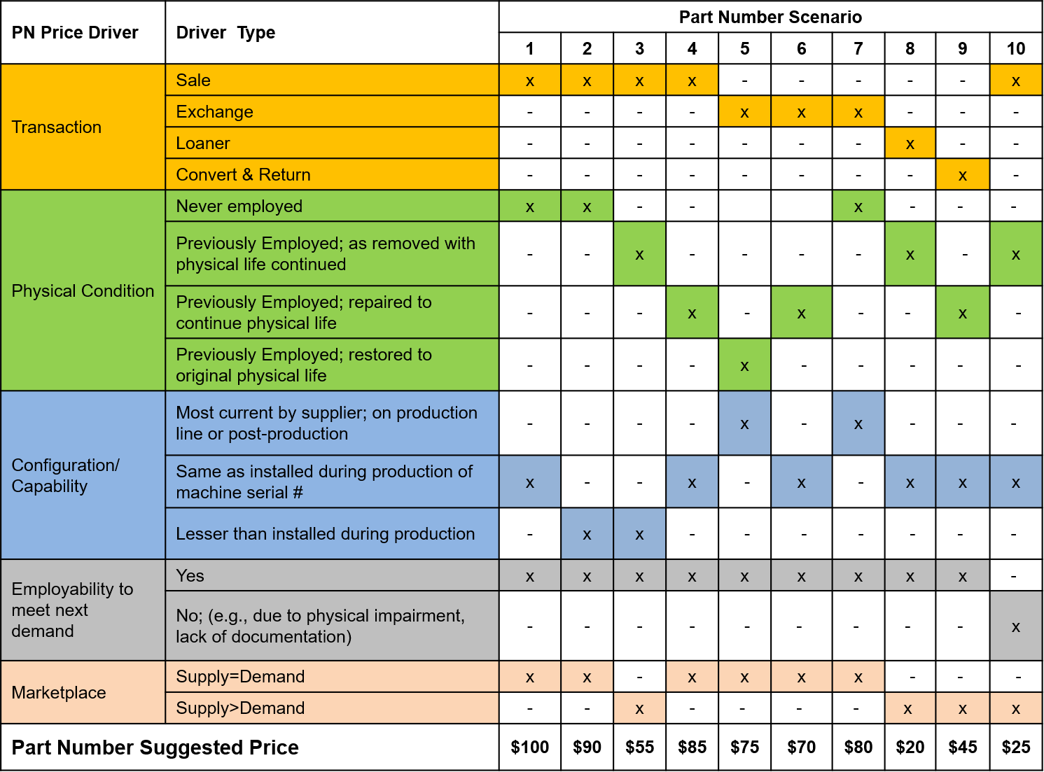 pricing-scenarios