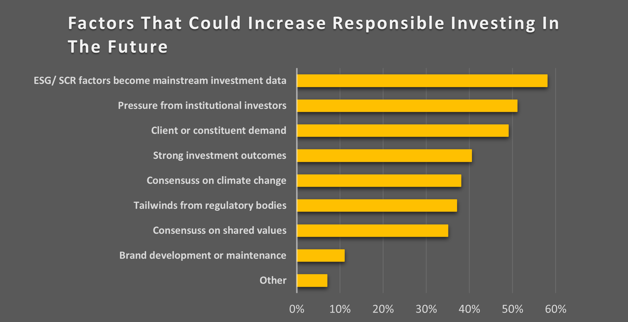 global-perspective-on-investing