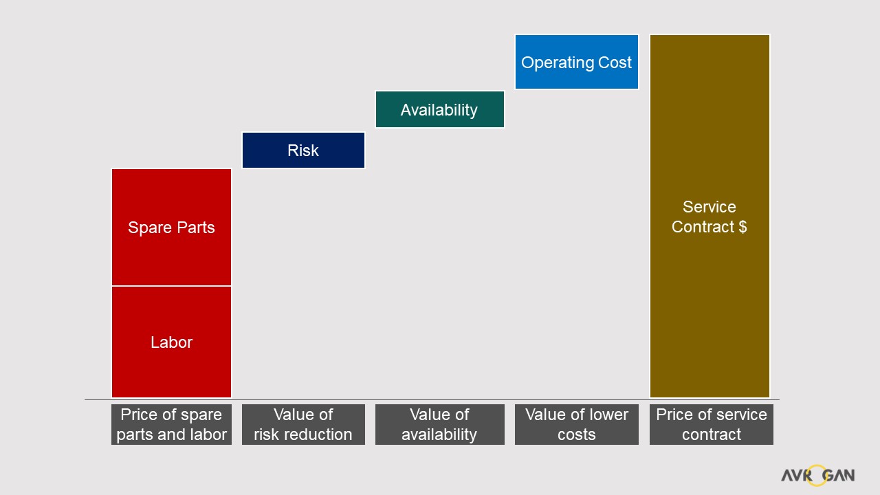 service-pricing-bottom-up-approach