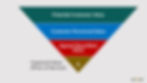 service-pricing-top-down-approach