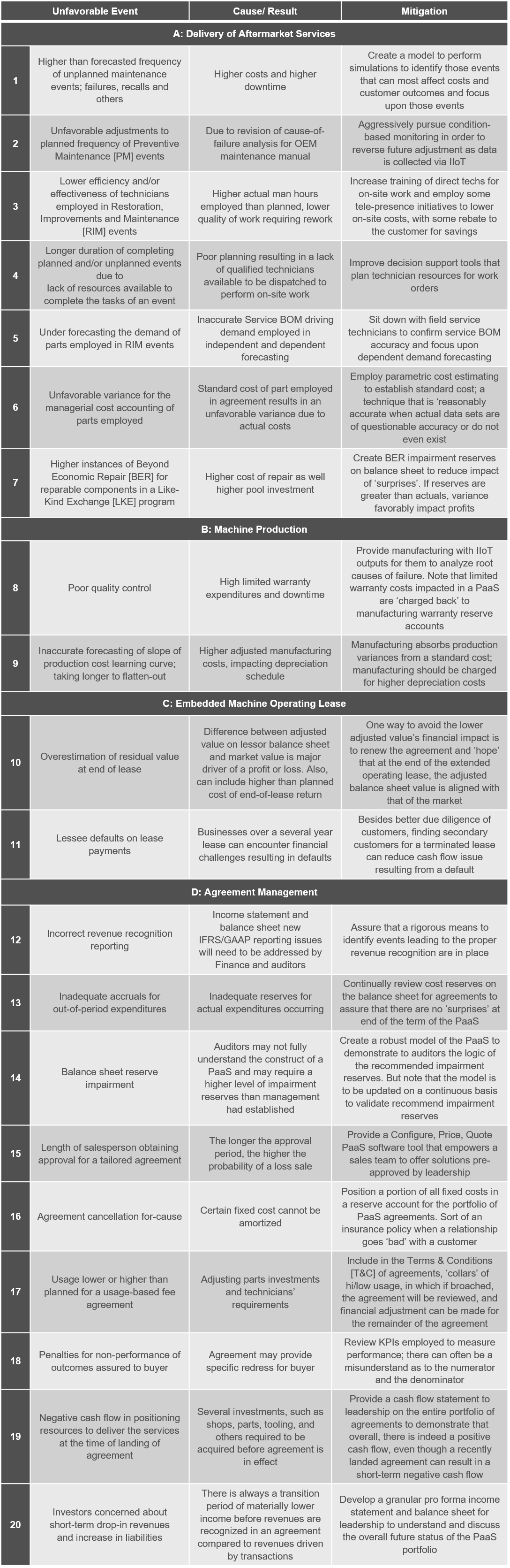 risks-section-overview