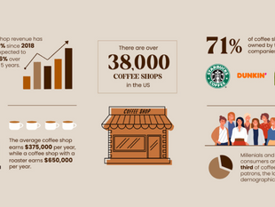 The Chemistry of Coffee Bean Roasting – Explained!