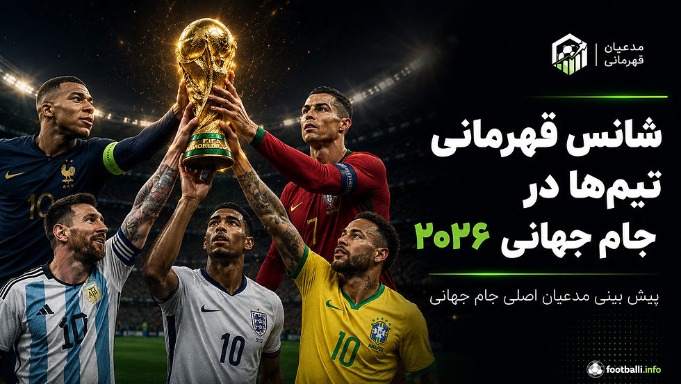 World Cup 2026 Title Contenders and Favorites