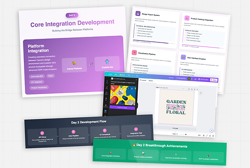 Illustration of cross-platform connection between Canva and Custom Ink, including design import and product catalog integration.