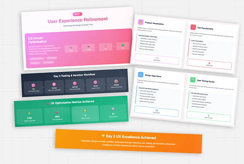 Diagram representing optimized user flow from Canva design creation to Custom Ink product preview and ordering.