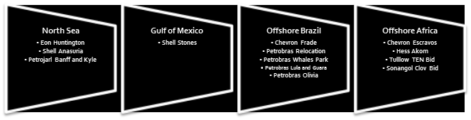 orcaflex viv orcaflex viv