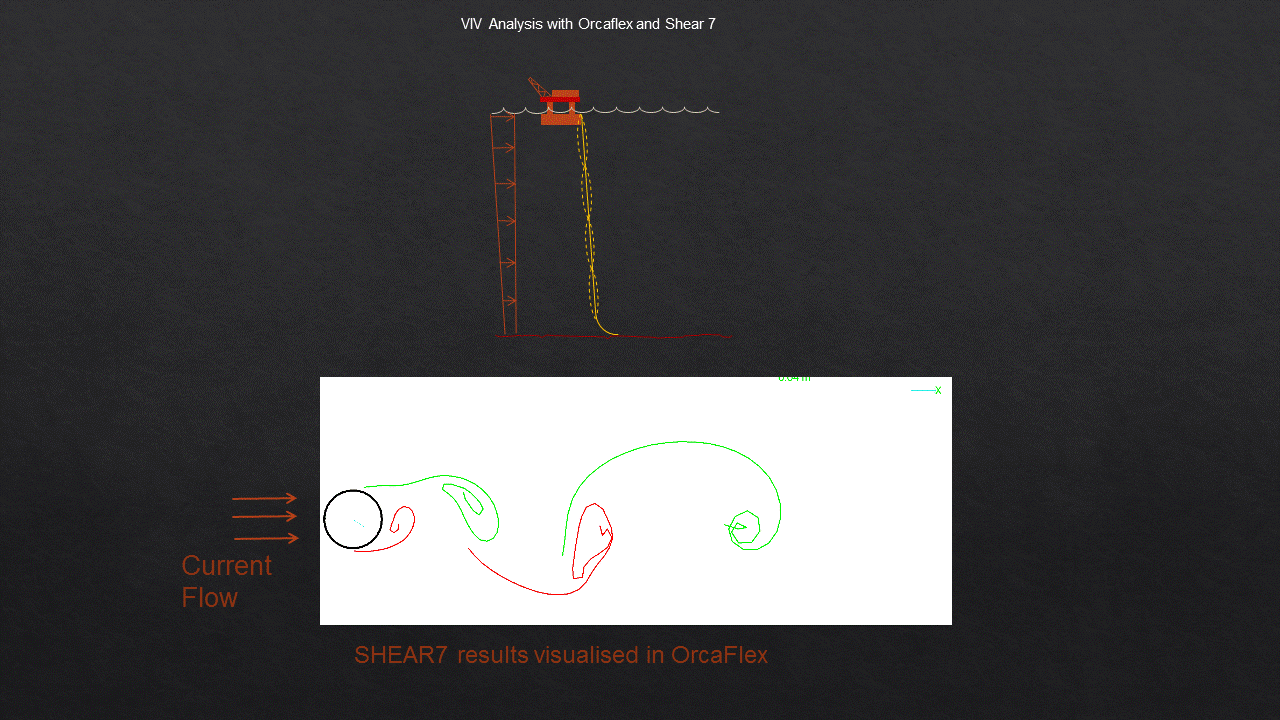 static analysis using orcaflex static analysis using orcaflex