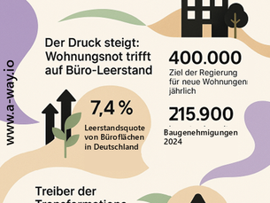 Büroflächen im Wandel: Warum jetzt der Moment für Transformation ist
