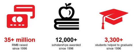 25 years of Shanghai Sunrise - Our impact: Changing lives
