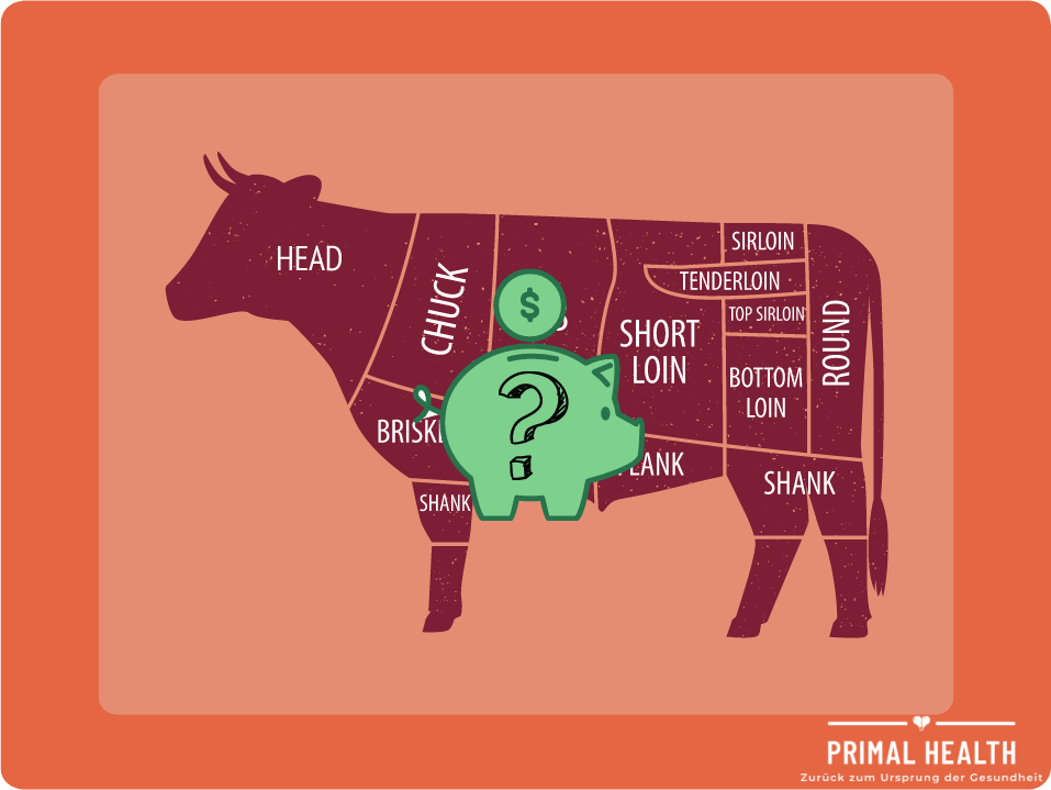 was ist das günstigste rindfleisch