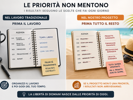 Le priorità non mentono