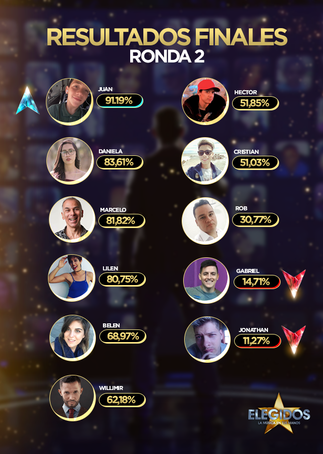 ELEGIDOS | Resultados de la ronda 2