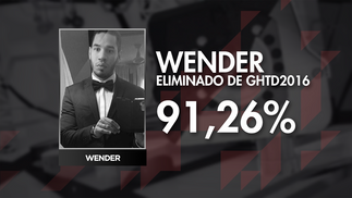 RECORD | WENDER FUE ELIMINADO DE GHTD2016 CON EL 91,26% DE LOS VOTOS