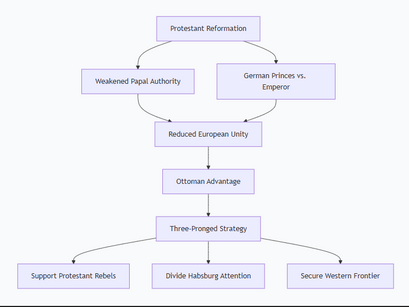 Martin Luthar King and Church/ Papa e Azam