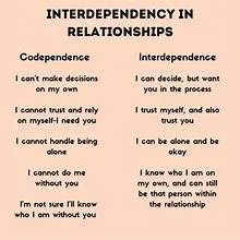 Independency or Why we are Dependent on anyone else through any perspective