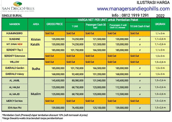 Harga makam sinle burial san diego hills 2022