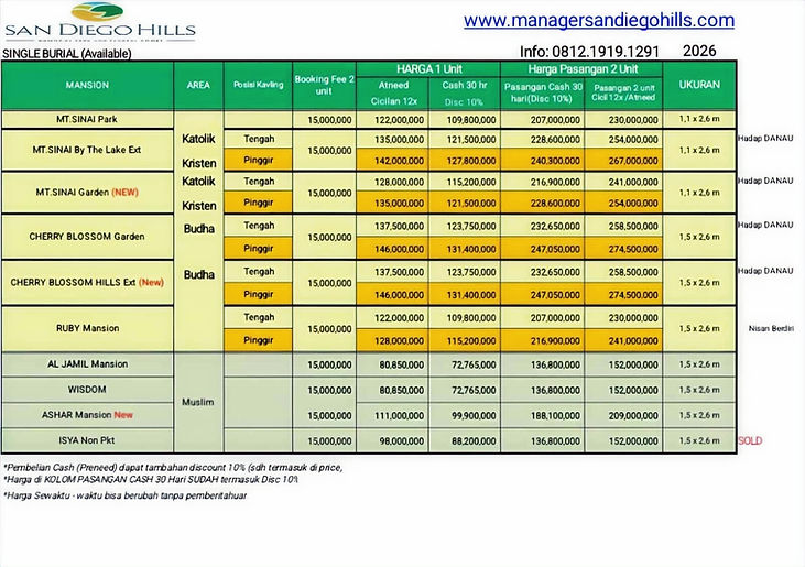 Harga san diego hills Single burial 2026