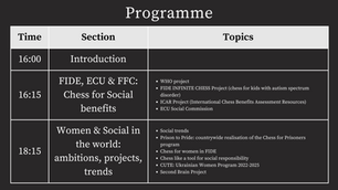 Chess for Social benefits and Women inclusion Conference set for December 1