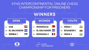 Champions Emerge in Open, Women, and Youth Categories at the 4th FIDE Intercontinental Online Chess Championship for Prisoners