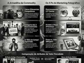 infográfico sobre o assunto abordado na mentoria Fotograf.IA