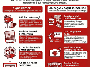 Tendências da Fotografia 2025: IA, Volta do Analógico e Mercado | C.A.O.S. Fotográfico
