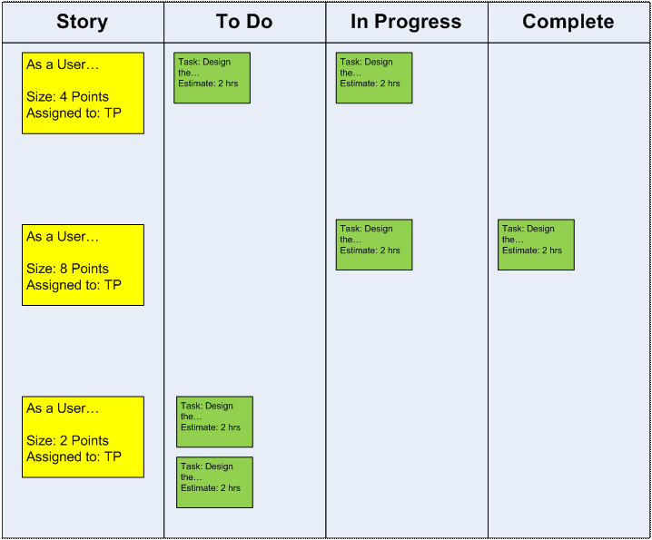Simple task board