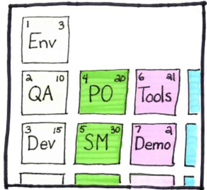 periodic