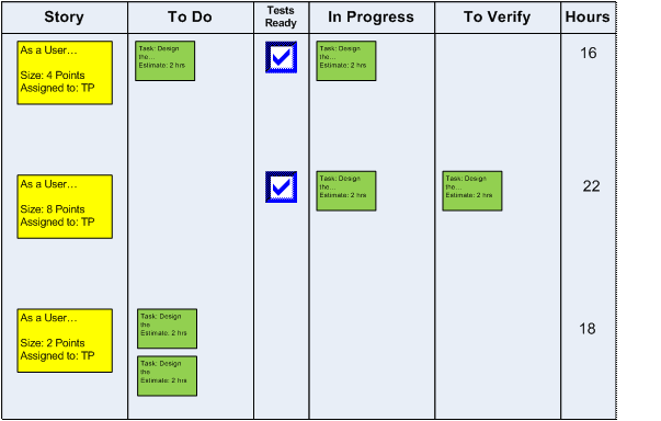 Taskboard