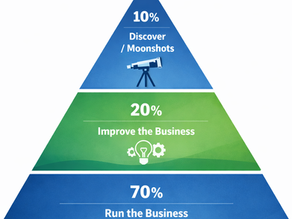The Disruption Dynamics Portfolio: Run, Grow, Discover
