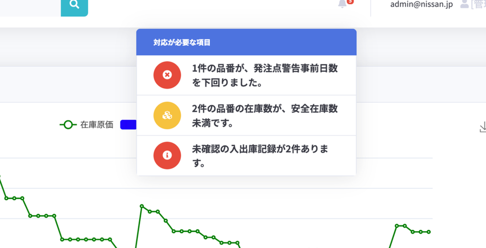 管理する品番の在庫情報に関する問題を表示するメッセージ・ボックスです。