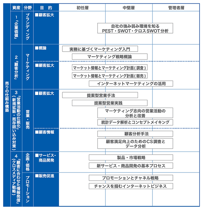 株式会社営業活動お悩み相談所